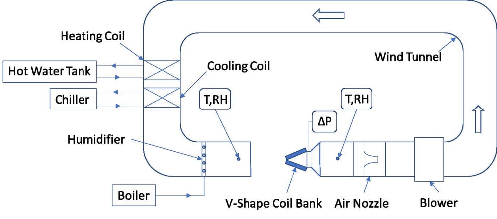 Experimental Study on Air Friction from A-Frame Coils (Final)