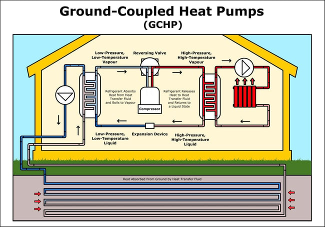 Heat Pumps Can Maximize Your Heating & Cooling Efficiency