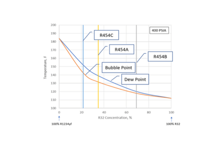 Temperature Glide in Refrigerant Blends (WEBINAR CLIP) | Super Radiator Coils