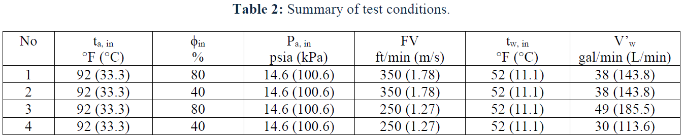 Table 2