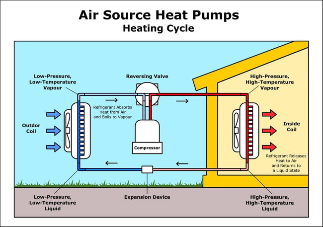 What Are Air Source Heat Pumps? A Simple Guide