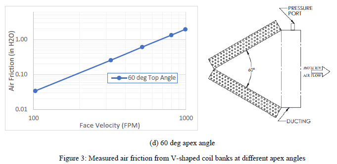 fig 3_2