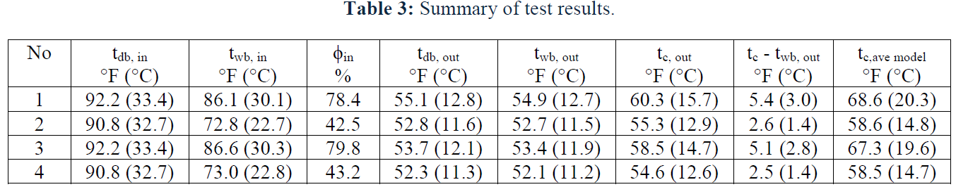 table 3