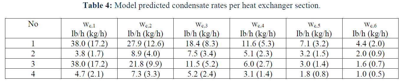 table 4