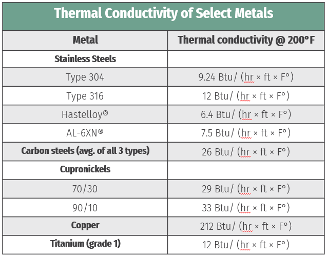 alternatives-to-copper-aluminum-for-heat-exchangers-the-super-blog