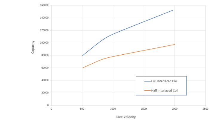 Avoiding Overly Conservative Performance Calcs for Interlaced ...