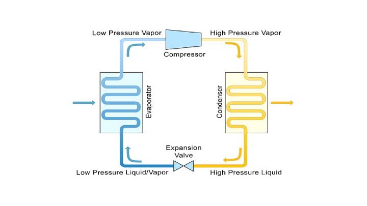 large hvac cooling diagram